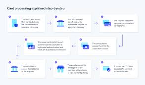 Sécuriser vos Transactions avec Stripe